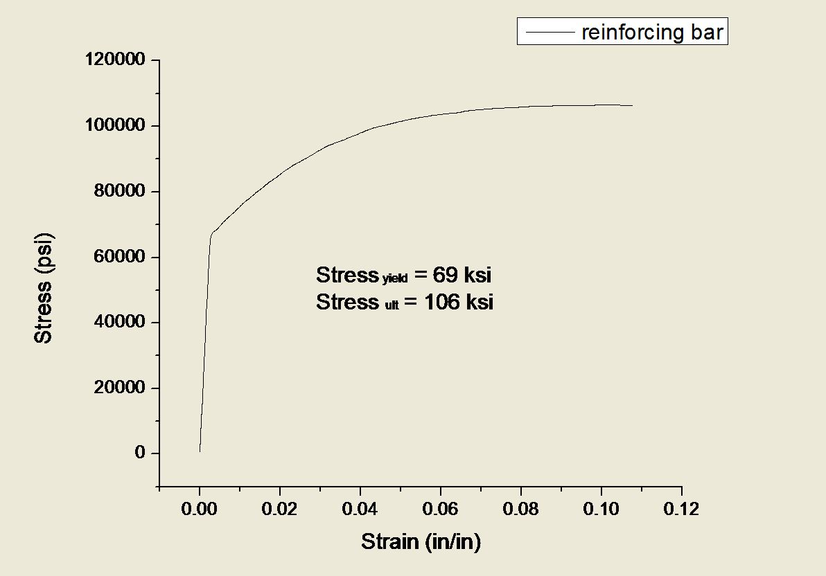 Steel data